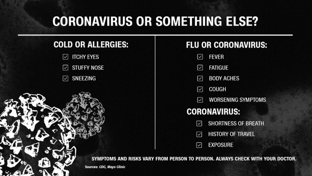 Difference Between Coronavirus & Flu Symptoms