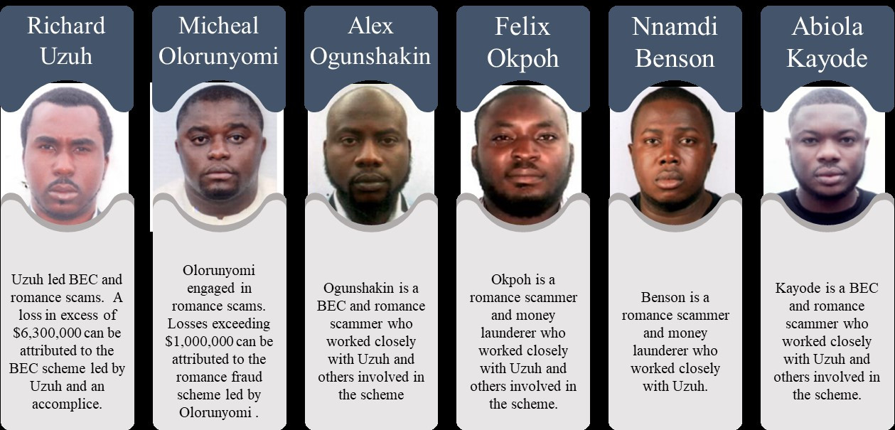 FBI Declares 6 Nigerians Wanted